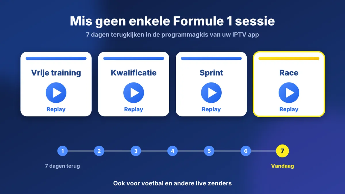 Formule 1 replay: gemiste vrije training, kwalificatie, sprint en race 7 dagen terugkijken met IPTV