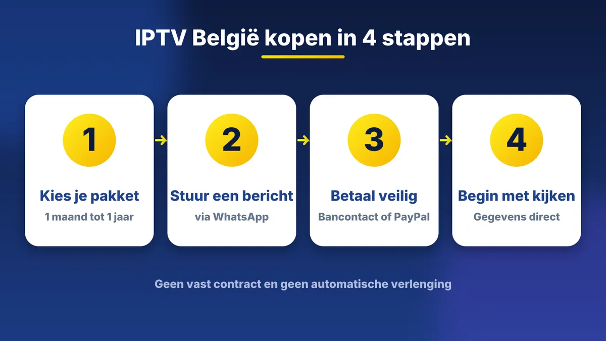 IPTV België kopen in 4 stappen: kies een pakket, stuur een bericht, betaal met Bancontact of PayPal en begin met kijken