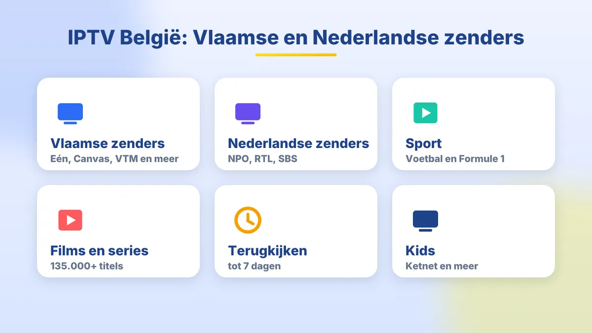 IPTV België zenders: Vlaamse zenders, Nederlandse zenders, sport, films en series, terugkijken en kids