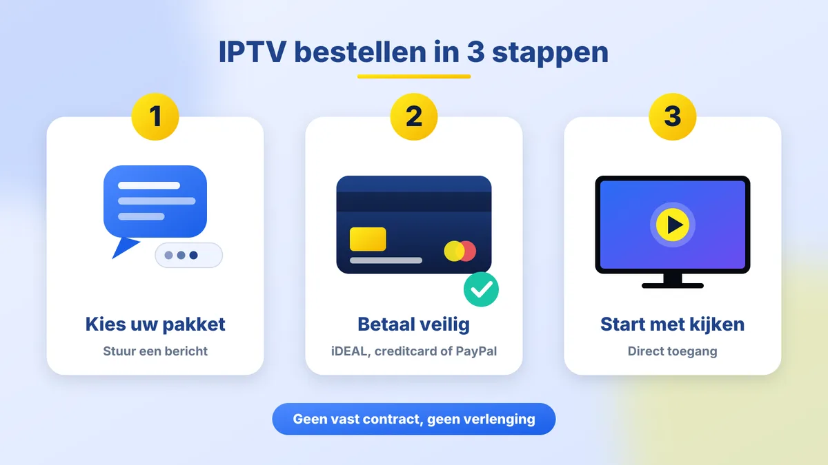 IPTV bestellen in 3 stappen: pakket kiezen, veilig betalen en direct kijken