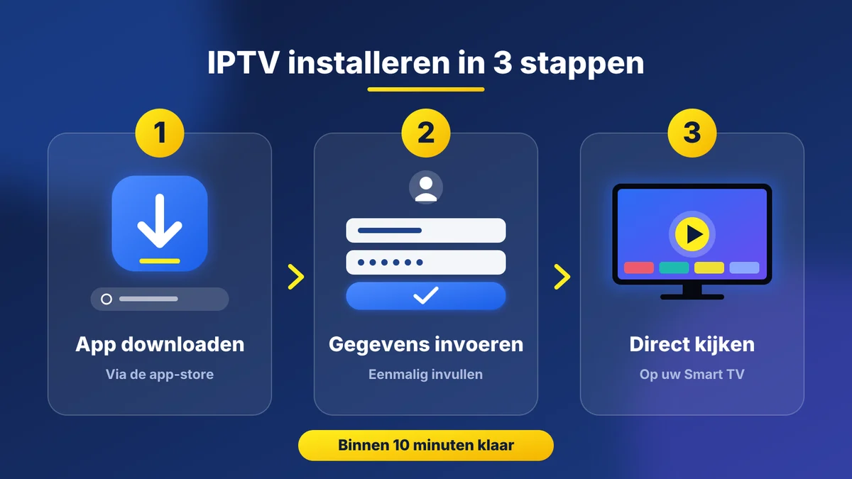 IPTV installeren op Smart TV in 3 stappen: app downloaden, gegevens invoeren, kijken