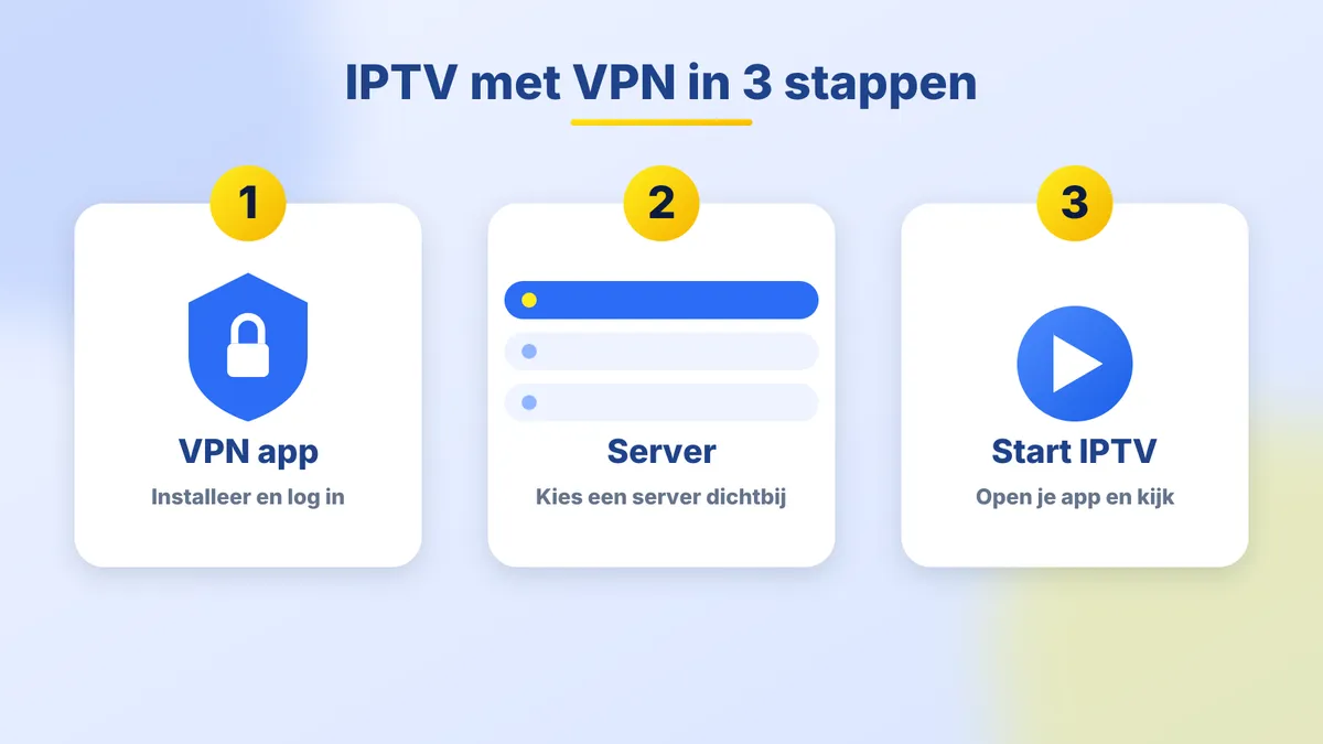 IPTV met VPN instellen in 3 stappen: VPN app, server kiezen en IPTV starten