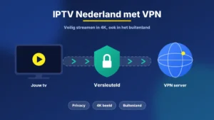 IPTV Nederland met VPN in 2026: Veilig Kijken in 4K, Ook in het Buitenland