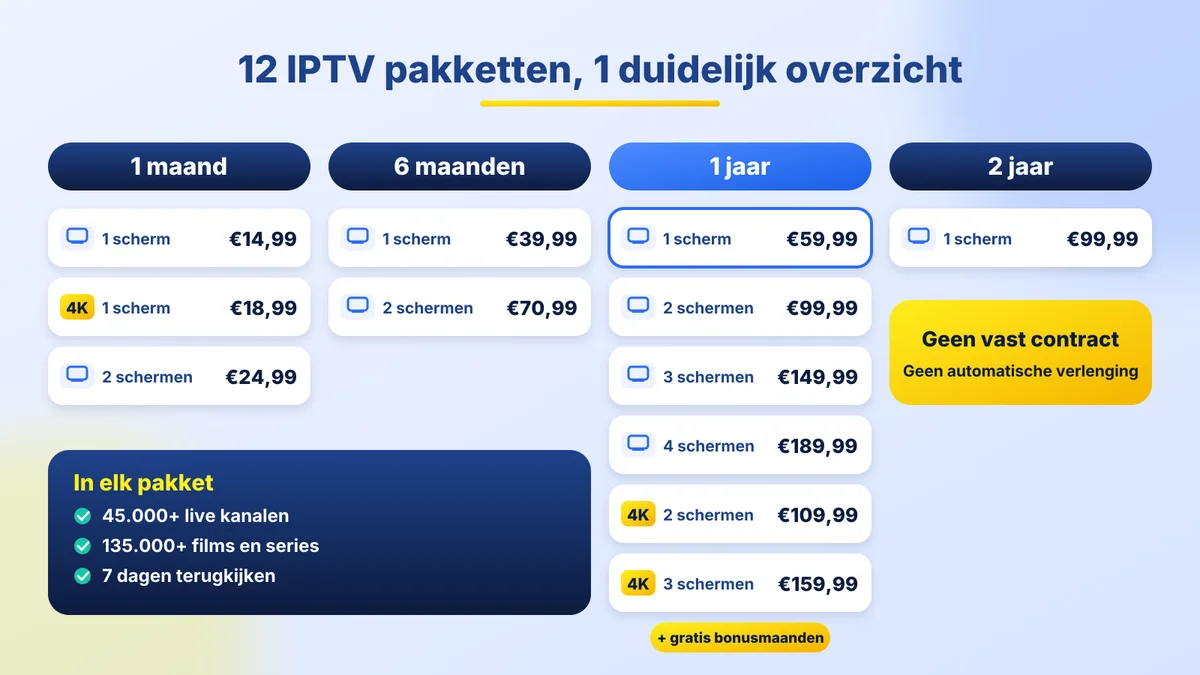 Overzicht van 12 IPTV pakketten van 1 maand tot 2 jaar met prijzen