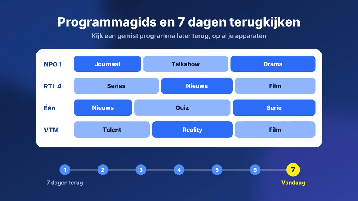 Programmagids met Nederlandse en Vlaamse zenders en 7 dagen terugkijken
