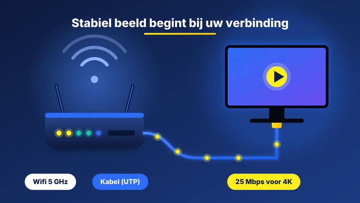 Router met netwerkkabel naast Smart TV voor stabiele IPTV verbinding