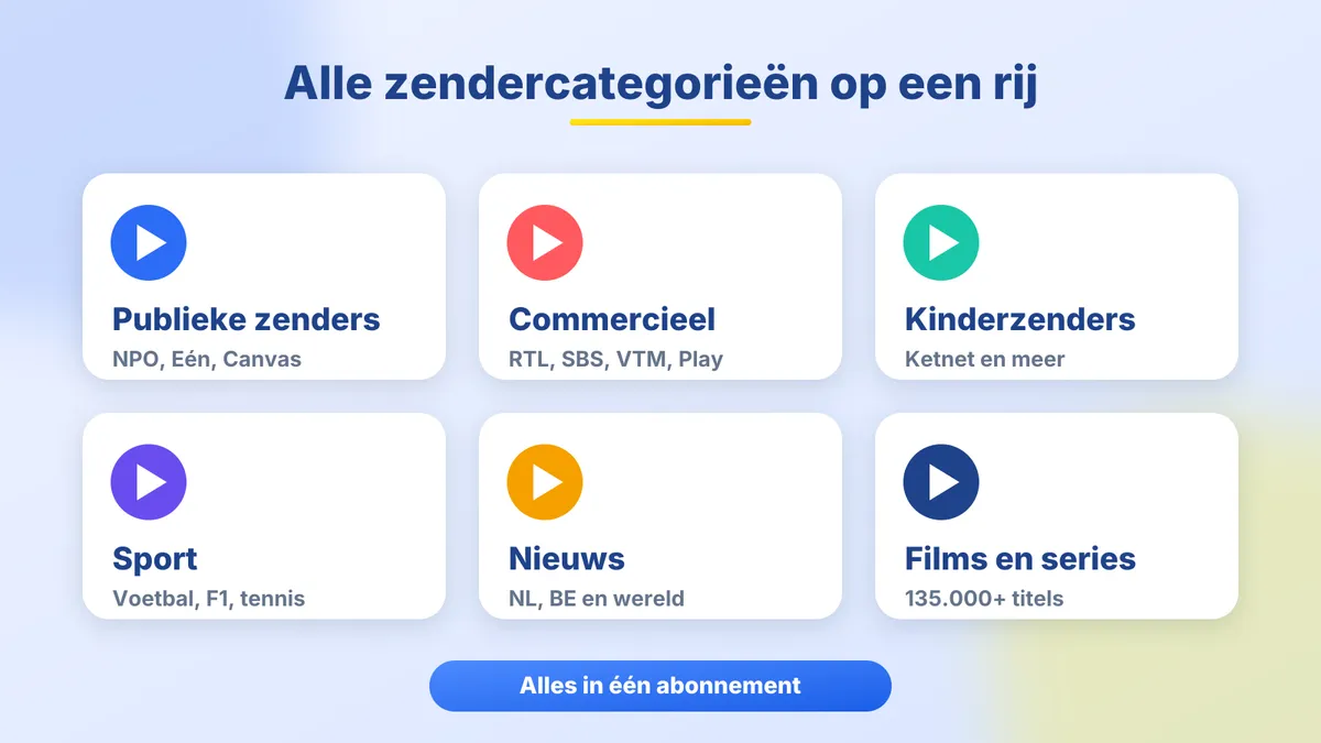 Overzicht van zendercategorieën: publieke zenders, commerciële zenders, kinderzenders, sport, nieuws en films